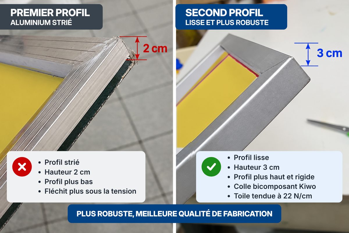 Comparaison entre un profil en aluminium strié de 2 cm et le profil lisse de 3 cm des cadres Keygadgets